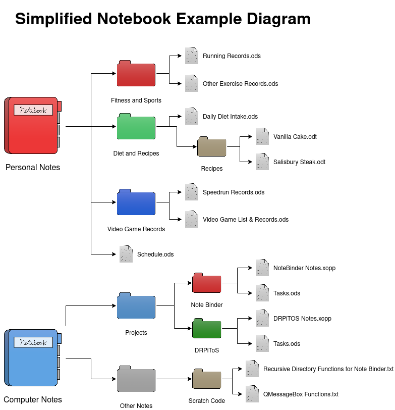 NotebookExampleDiagram